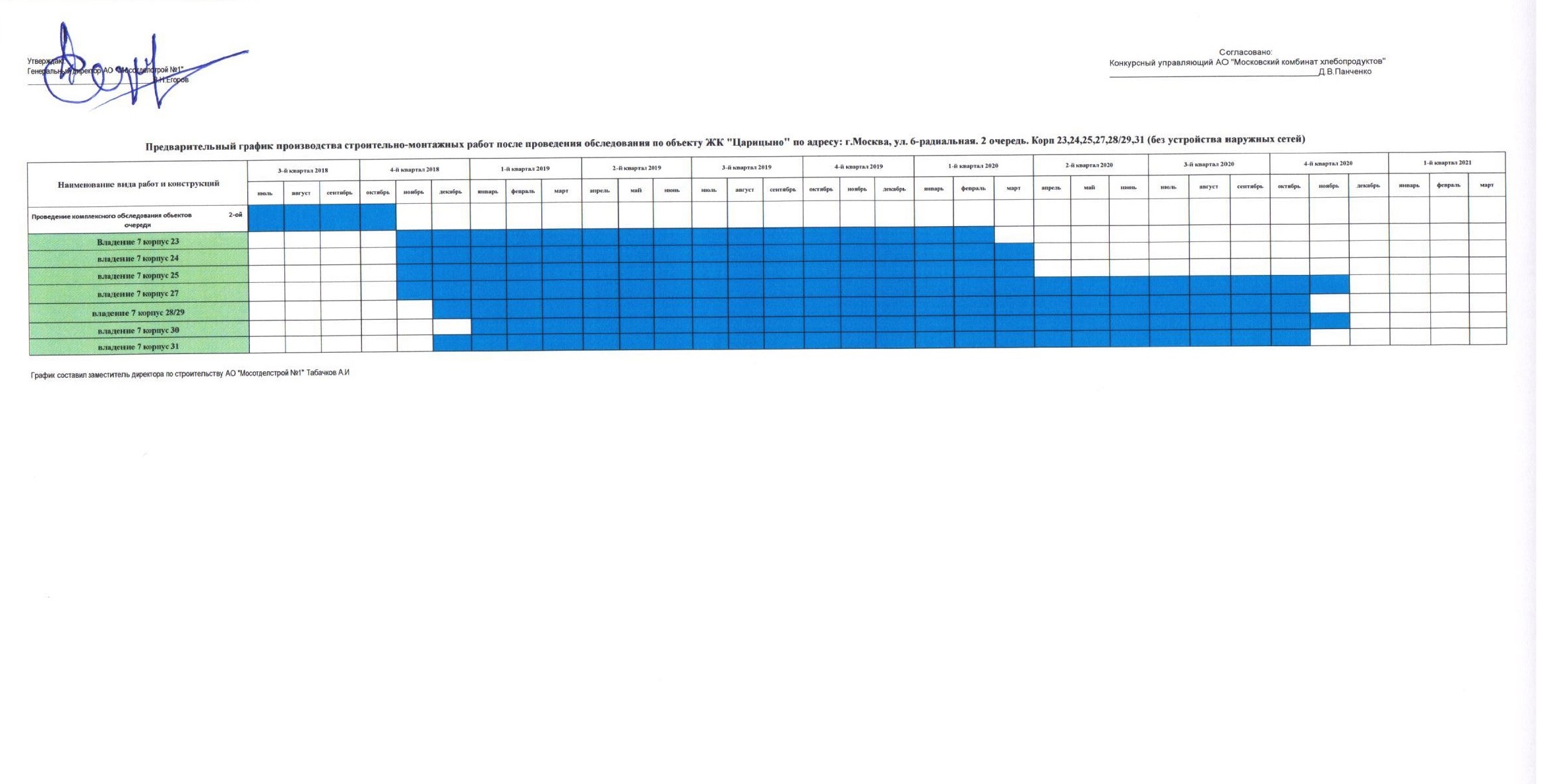 МОСОТДЕЛСТРОЙ 1 график достройки Царицыно