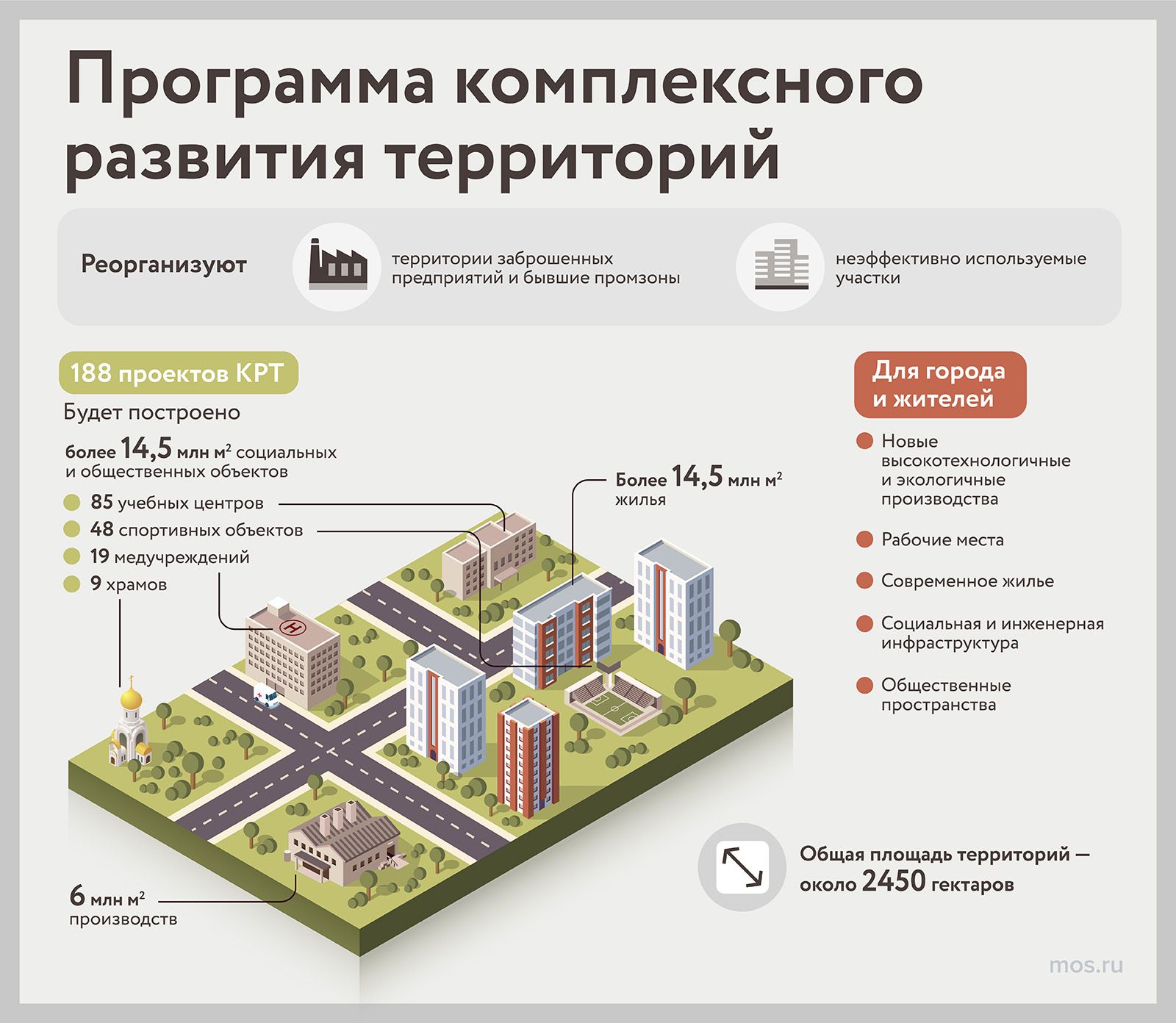 От ремесленных слобод к инновационным заводам. Прошлое и настоящее  московской промышленности / Новости города / Сайт Москвы