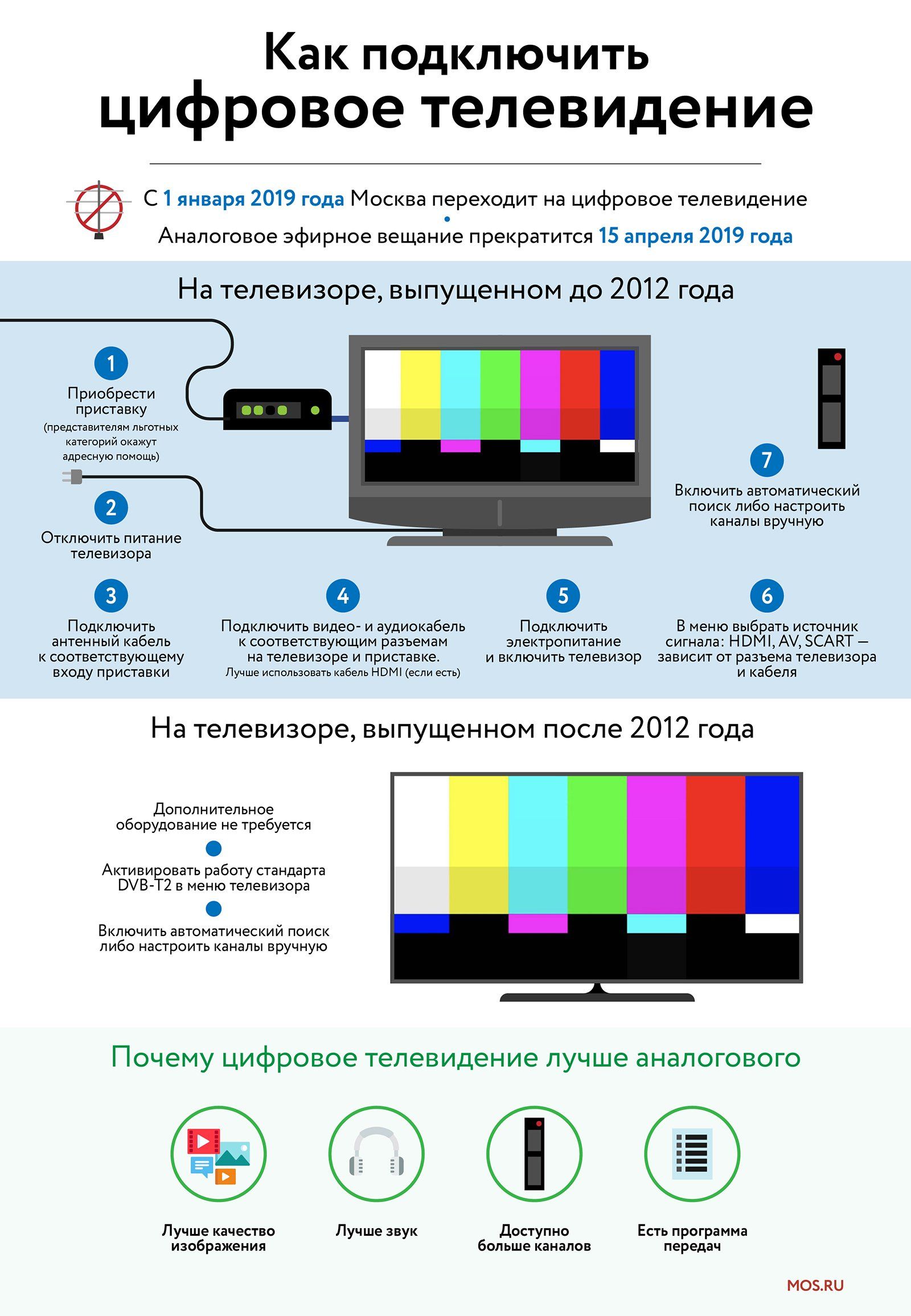 Переход на цифровое ТВ: как единая справочная служба помогает москвичам /  Новости города / Сайт Москвы