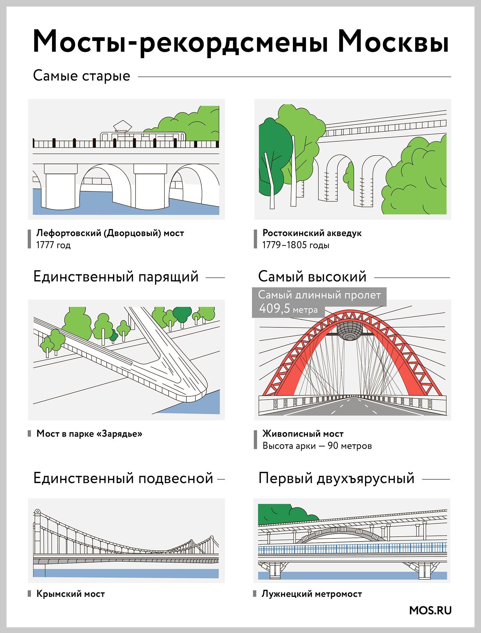 Мосты рекордсмены Ростокинский акведук в Москве